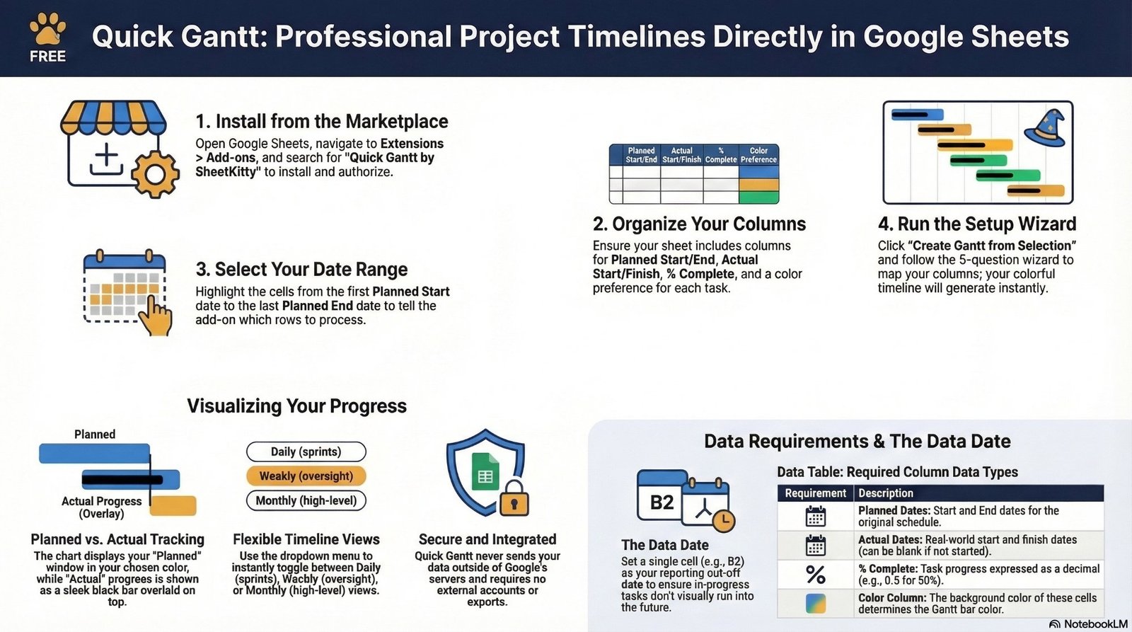 Quick Gantt 4-step flow infographic